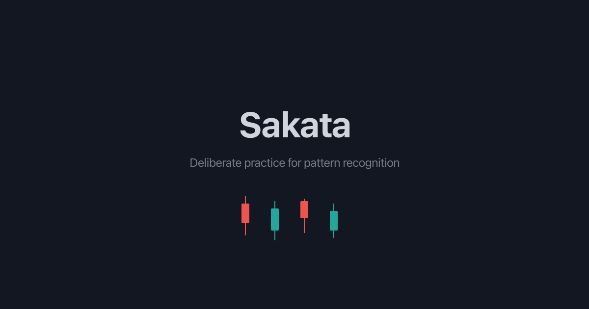 I built a deliberate practice app for swing traders - make calls on historical charts and get scored logo